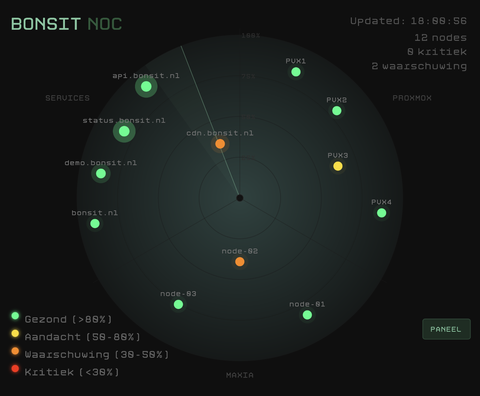 Radarweergave van het NOC-dashboard: nodes en services als gekleurde punten, van gezond tot kritiek.